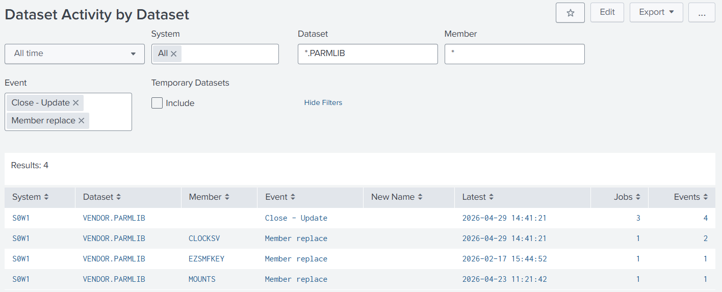 Dataset Activity by Dataset
