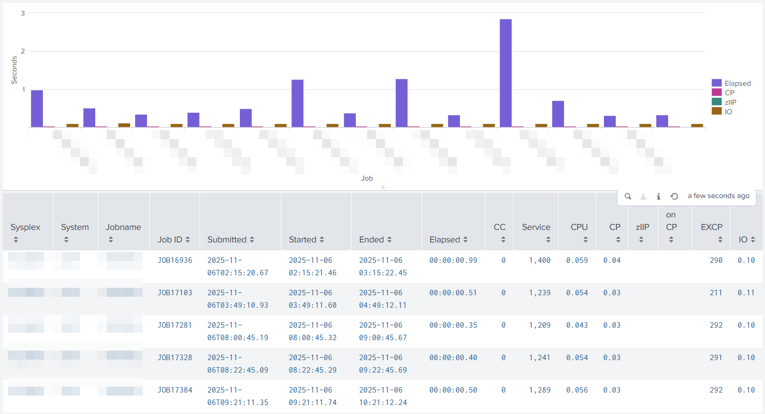 Job History