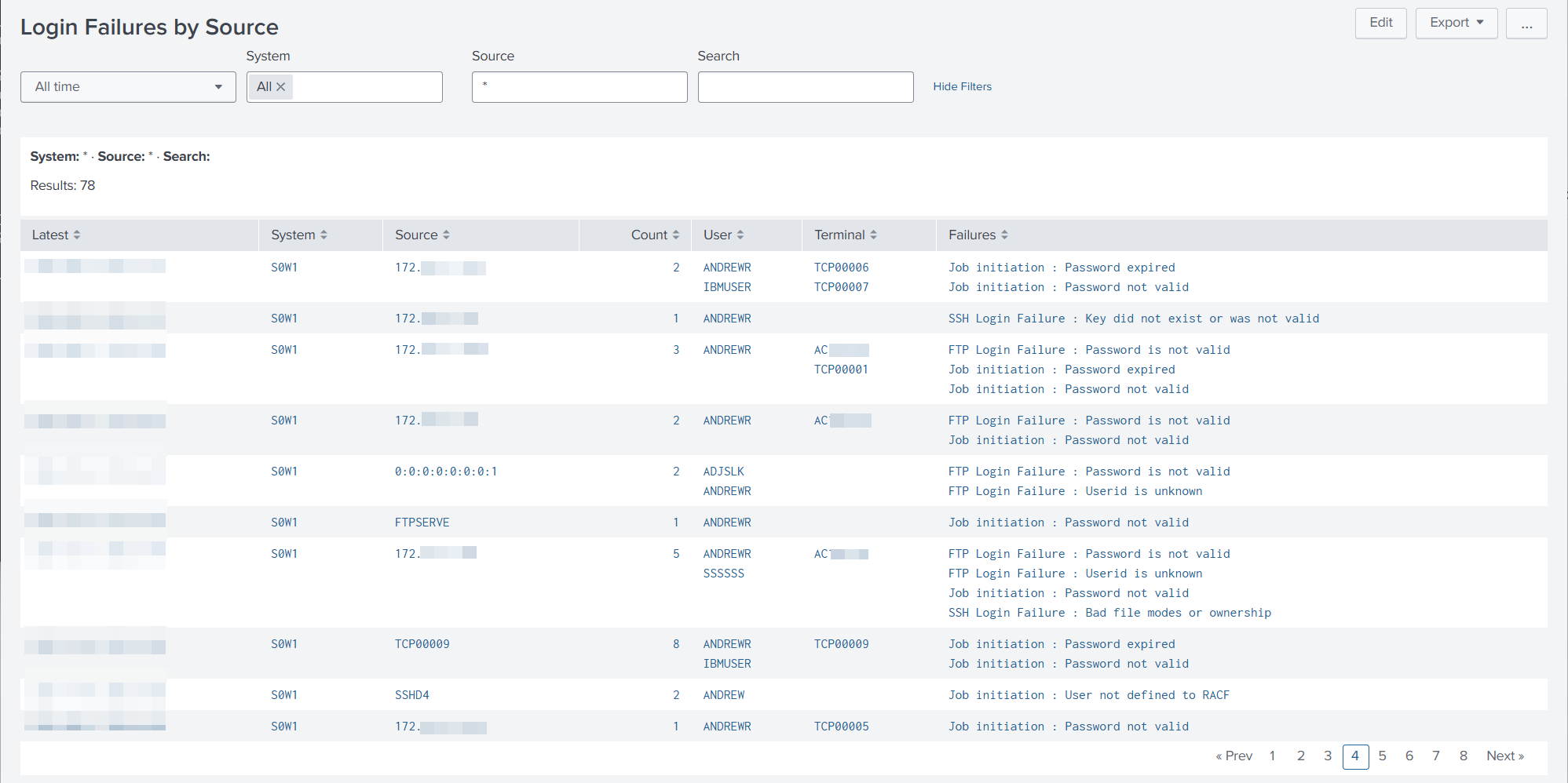 Login Failures by Source